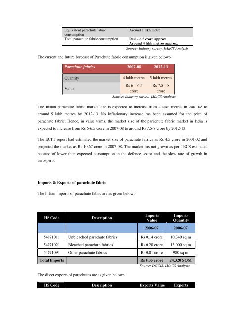 Domestic technical textiles Industry Segment-wise consumption of ...