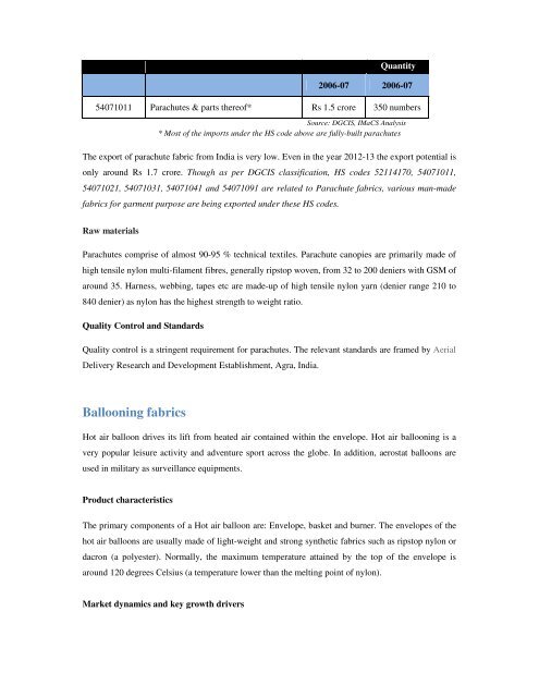 Domestic technical textiles Industry Segment-wise consumption of ...