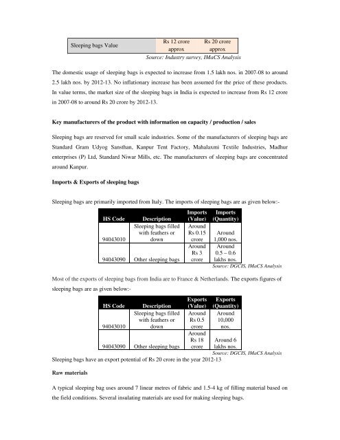 Domestic technical textiles Industry Segment-wise consumption of ...