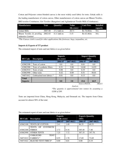 Domestic technical textiles Industry Segment-wise consumption of ...