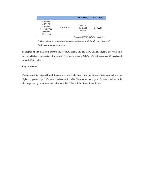 Domestic technical textiles Industry Segment-wise consumption of ...