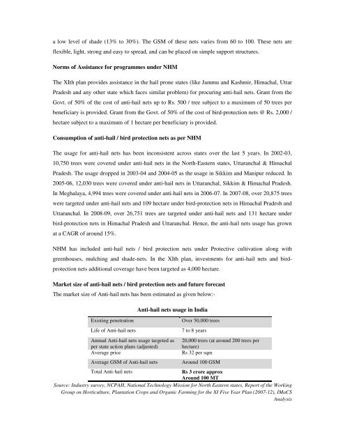 Domestic technical textiles Industry Segment-wise consumption of ...