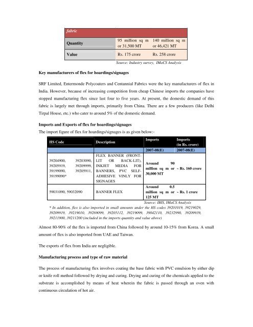 Domestic technical textiles Industry Segment-wise consumption of ...