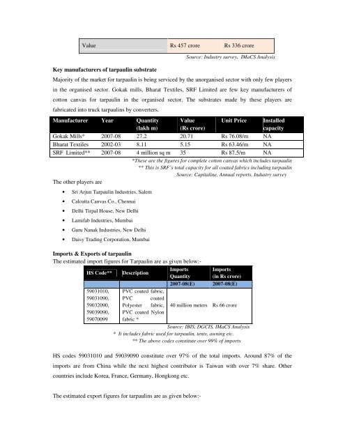 Domestic technical textiles Industry Segment-wise consumption of ...