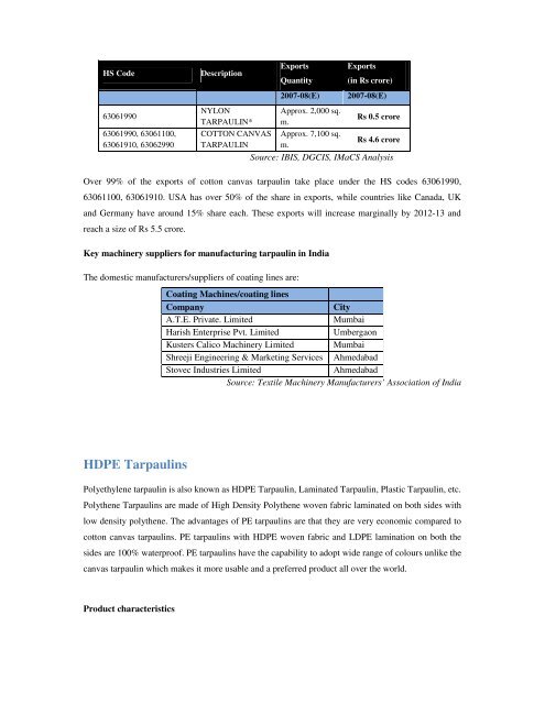 Domestic technical textiles Industry Segment-wise consumption of ...