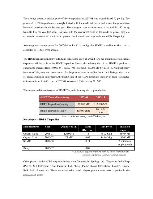 Domestic technical textiles Industry Segment-wise consumption of ...