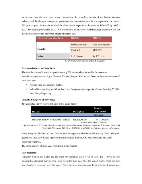 Domestic technical textiles Industry Segment-wise consumption of ...