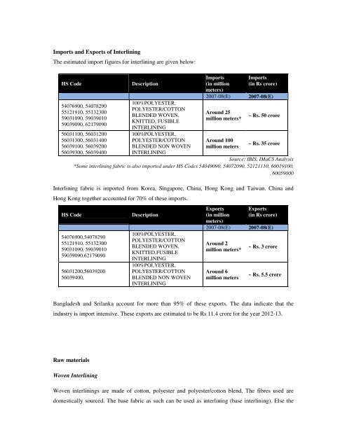 Domestic technical textiles Industry Segment-wise consumption of ...