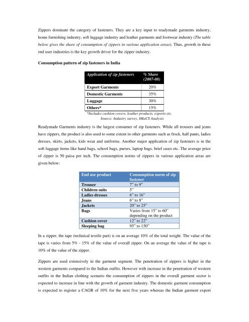 Domestic technical textiles Industry Segment-wise consumption of ...