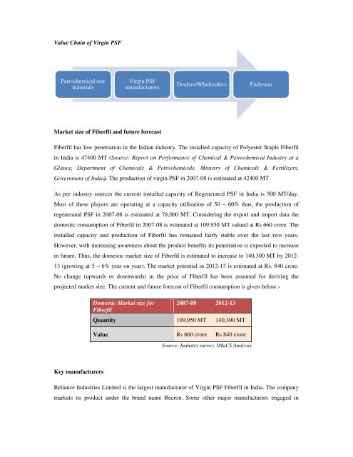 Domestic technical textiles Industry Segment-wise consumption of ...