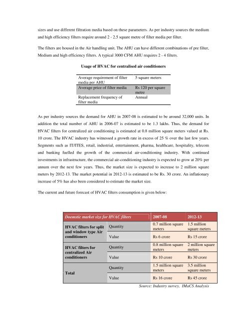 Domestic technical textiles Industry Segment-wise consumption of ...