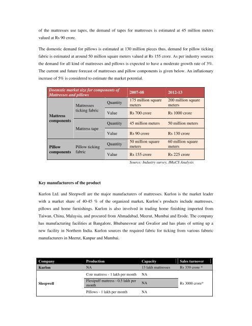 Domestic technical textiles Industry Segment-wise consumption of ...