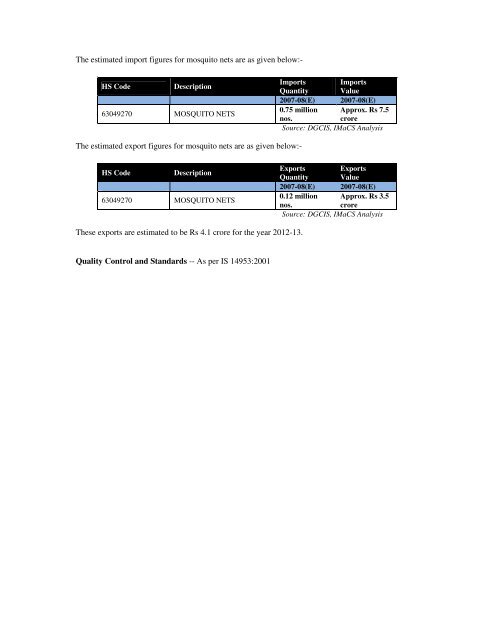 Domestic technical textiles Industry Segment-wise consumption of ...