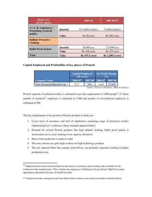 Domestic technical textiles Industry Segment-wise consumption of ...