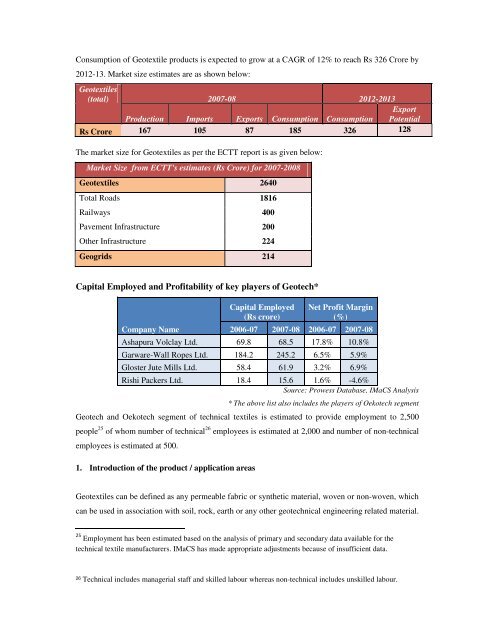 Domestic technical textiles Industry Segment-wise consumption of ...