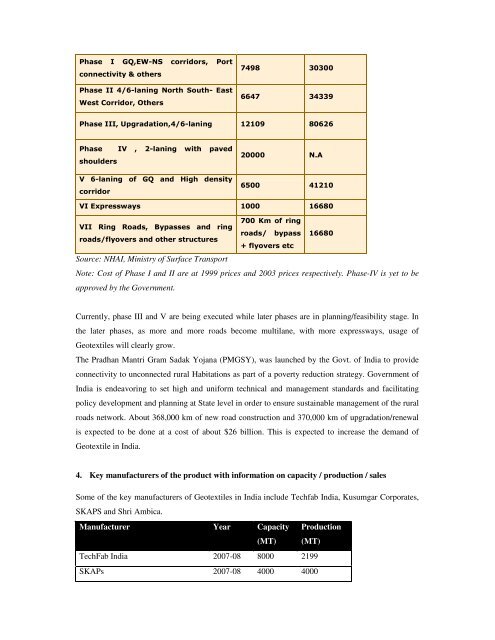 Domestic technical textiles Industry Segment-wise consumption of ...