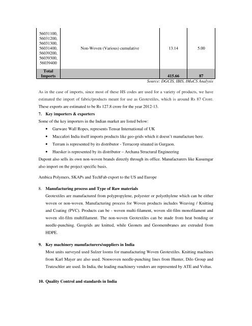 Domestic technical textiles Industry Segment-wise consumption of ...