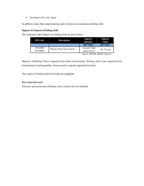 Domestic technical textiles Industry Segment-wise consumption of ...