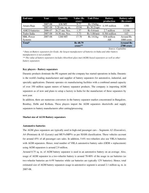 Domestic technical textiles Industry Segment-wise consumption of ...