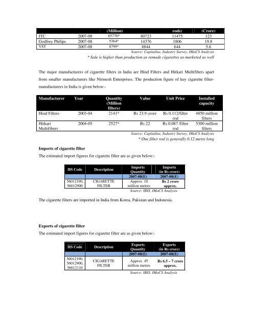 Domestic technical textiles Industry Segment-wise consumption of ...