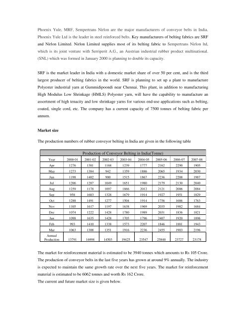 Domestic technical textiles Industry Segment-wise consumption of ...