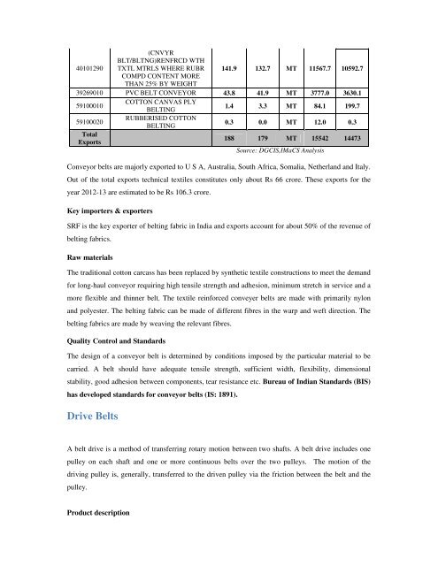 Domestic technical textiles Industry Segment-wise consumption of ...