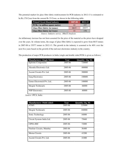 Domestic technical textiles Industry Segment-wise consumption of ...