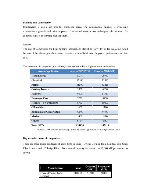 Domestic technical textiles Industry Segment-wise consumption of ...