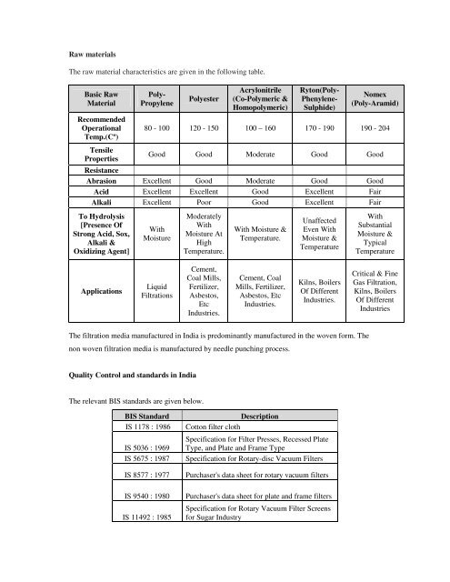 Domestic technical textiles Industry Segment-wise consumption of ...