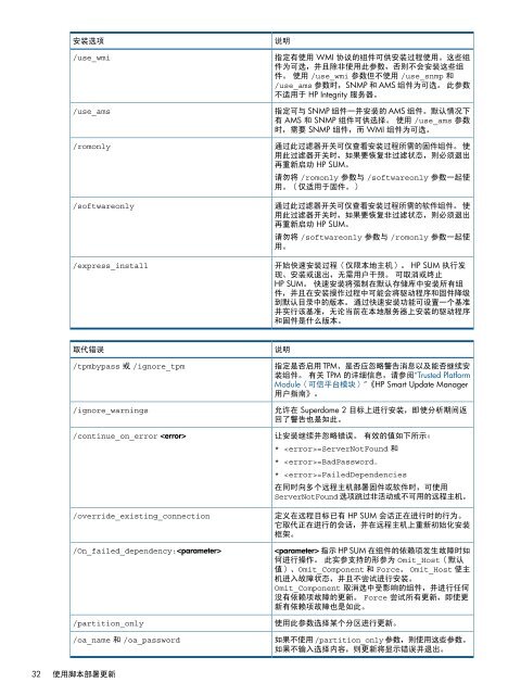 HP Smart Update Manager 用户指南 - HP Business Support Center
