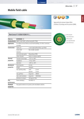 Fiber Optics - FELTEN Wire and Cable Solutions