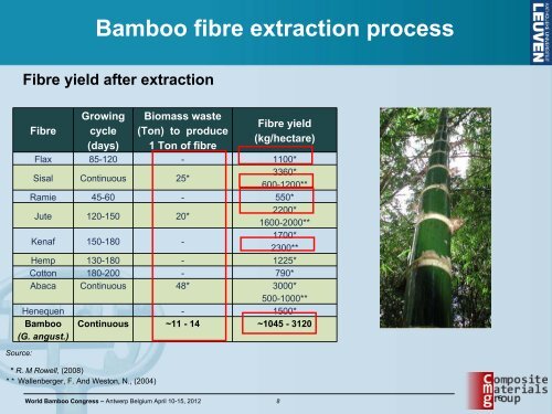 Trujillo, Eduardo - World Bamboo