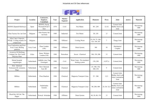 Oil & Gas-Group-Ref-R_2005 - Future Pipe Industries