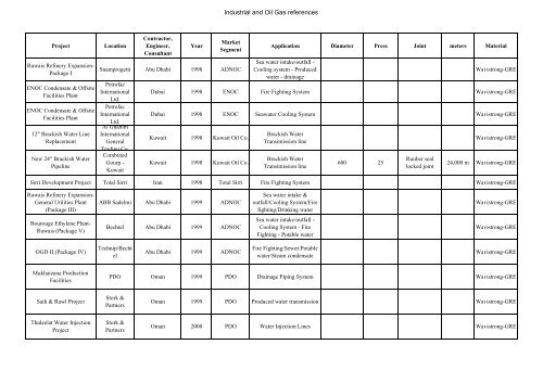 Oil & Gas-Group-Ref-R_2005 - Future Pipe Industries