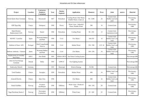 Oil & Gas-Group-Ref-R_2005 - Future Pipe Industries