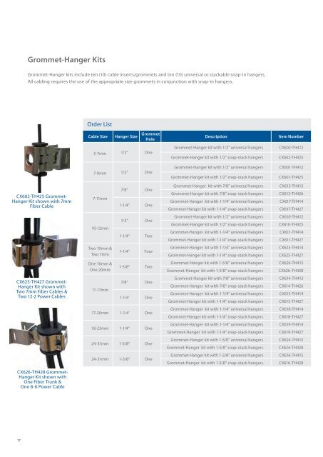 Fiber Jumper - Rosenberger Site Solutions, LLC