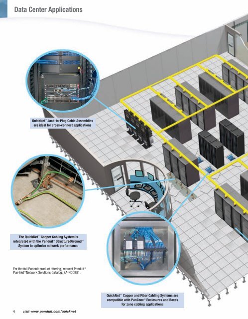 QuickNet Copper Cabling System - Panduit