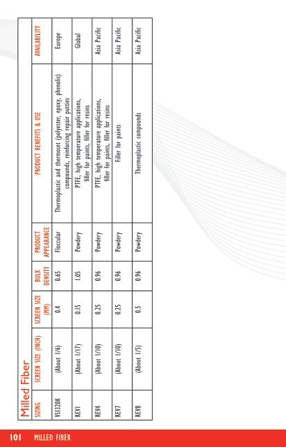 Composite Solutions Reinforcement Guide - OCV Reinforcements