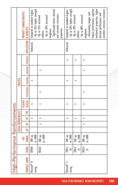 Composite Solutions Reinforcement Guide - OCV Reinforcements