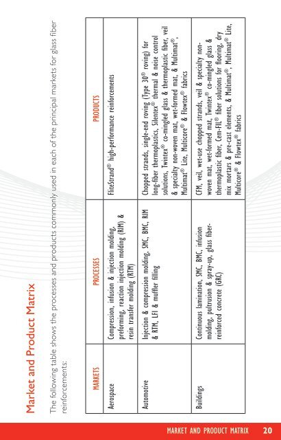 Composite Solutions Reinforcement Guide - OCV Reinforcements