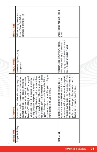 Composite Solutions Reinforcement Guide - OCV Reinforcements