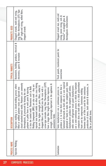 Composite Solutions Reinforcement Guide - OCV Reinforcements