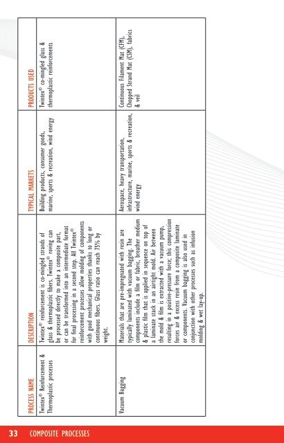 Composite Solutions Reinforcement Guide - OCV Reinforcements