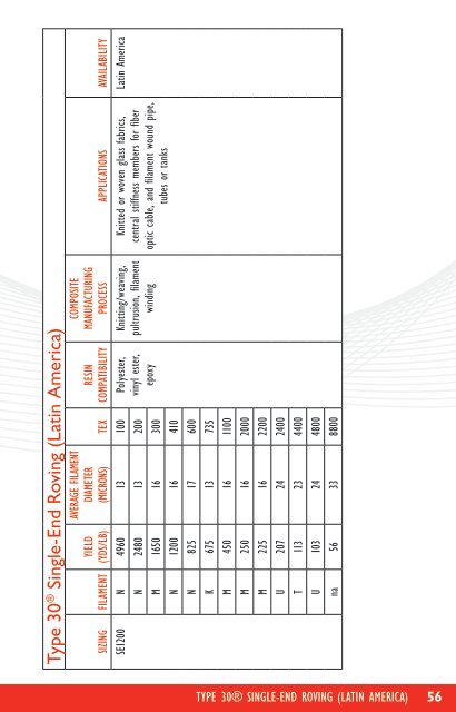 Composite Solutions Reinforcement Guide - OCV Reinforcements