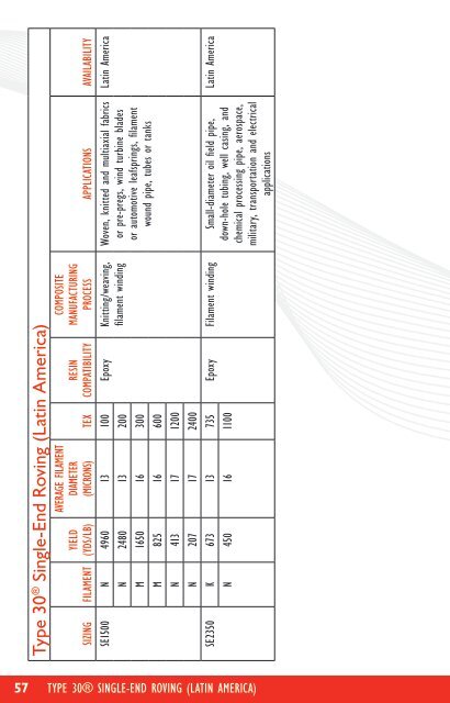 Composite Solutions Reinforcement Guide - OCV Reinforcements