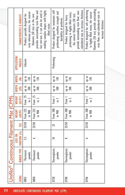 Composite Solutions Reinforcement Guide - OCV Reinforcements