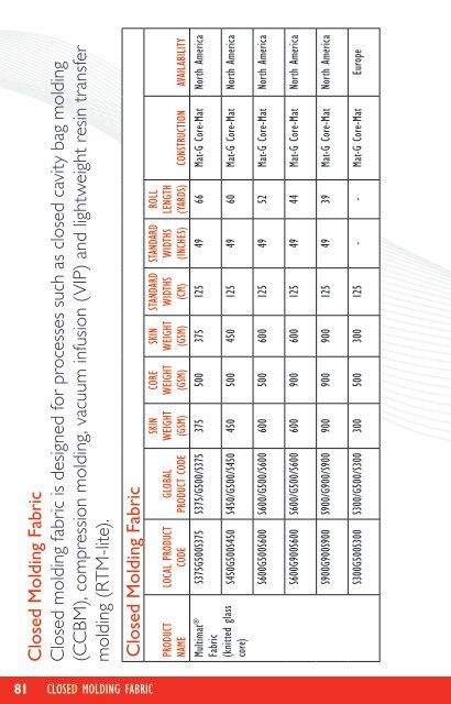 Composite Solutions Reinforcement Guide - OCV Reinforcements