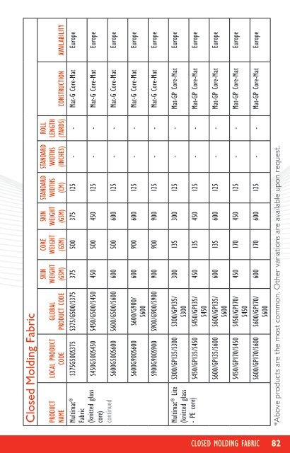 Composite Solutions Reinforcement Guide - OCV Reinforcements