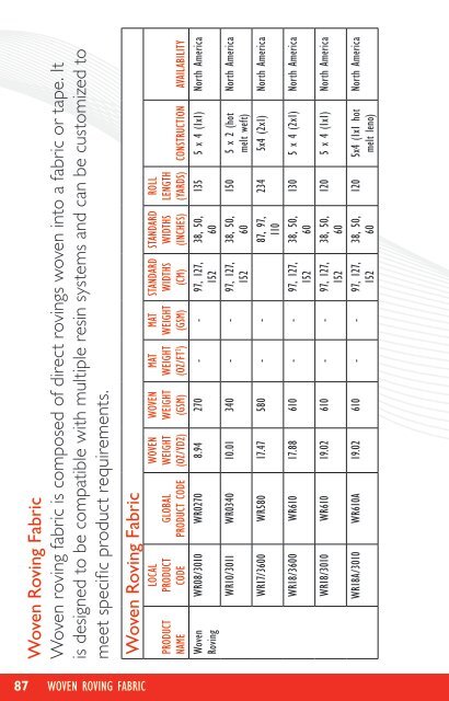 Composite Solutions Reinforcement Guide - OCV Reinforcements