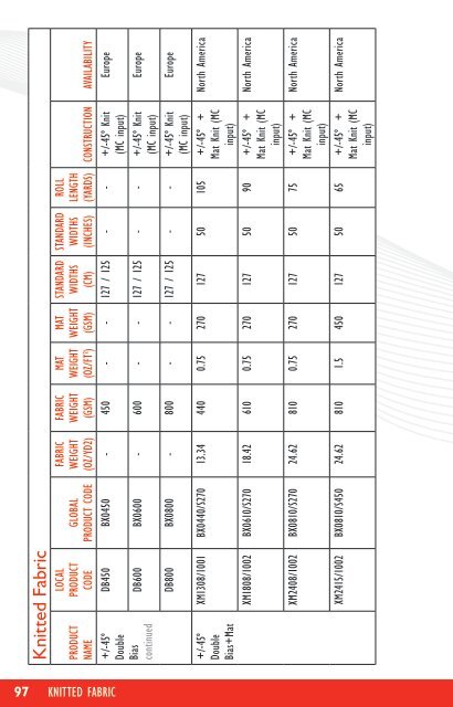 Composite Solutions Reinforcement Guide - OCV Reinforcements